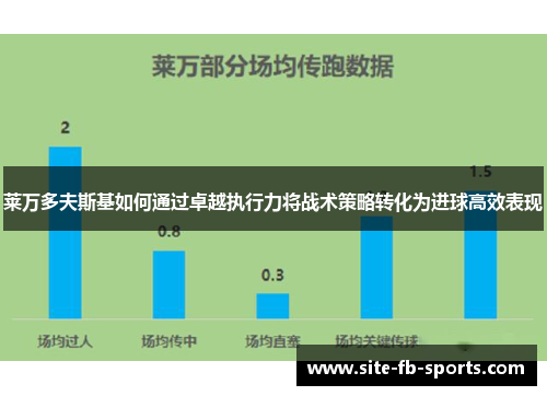 莱万多夫斯基如何通过卓越执行力将战术策略转化为进球高效表现